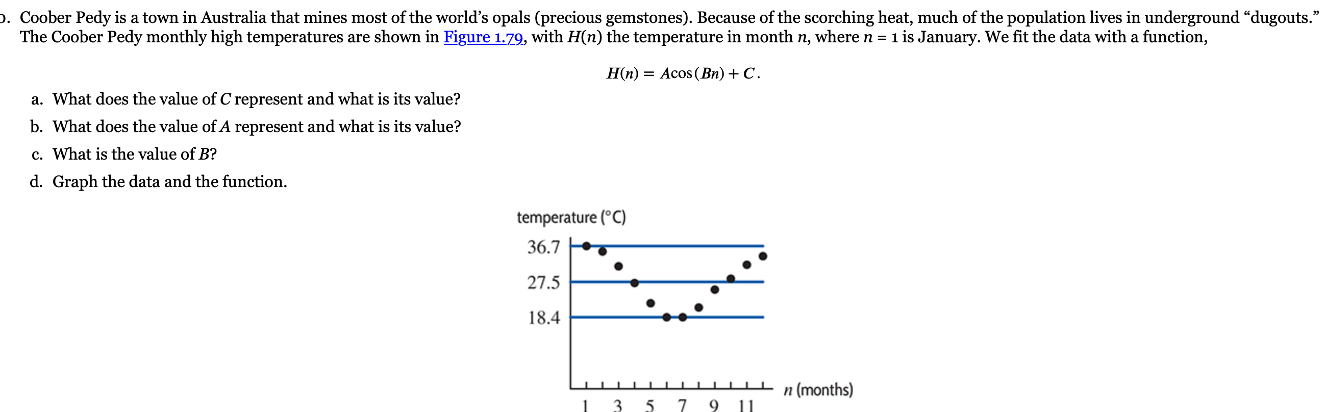 Solved The Coober Pedy Monthly High Temperatures Are Shown | Chegg.com