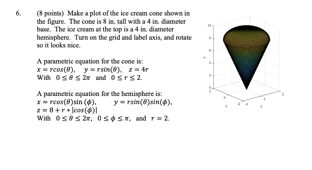 Solved 6 8 Points Make Plot Ice Cream Cone Shown Figure C