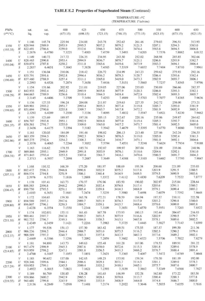 Solved 19. The enthalpy of saturated water vapor at T = 50 | Chegg.com