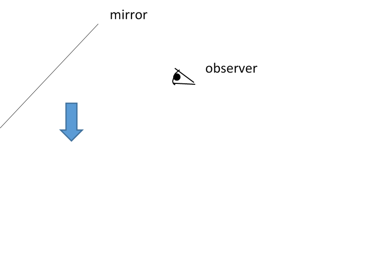Solved 4. Locate and draw the image of the arrow. Create a | Chegg.com