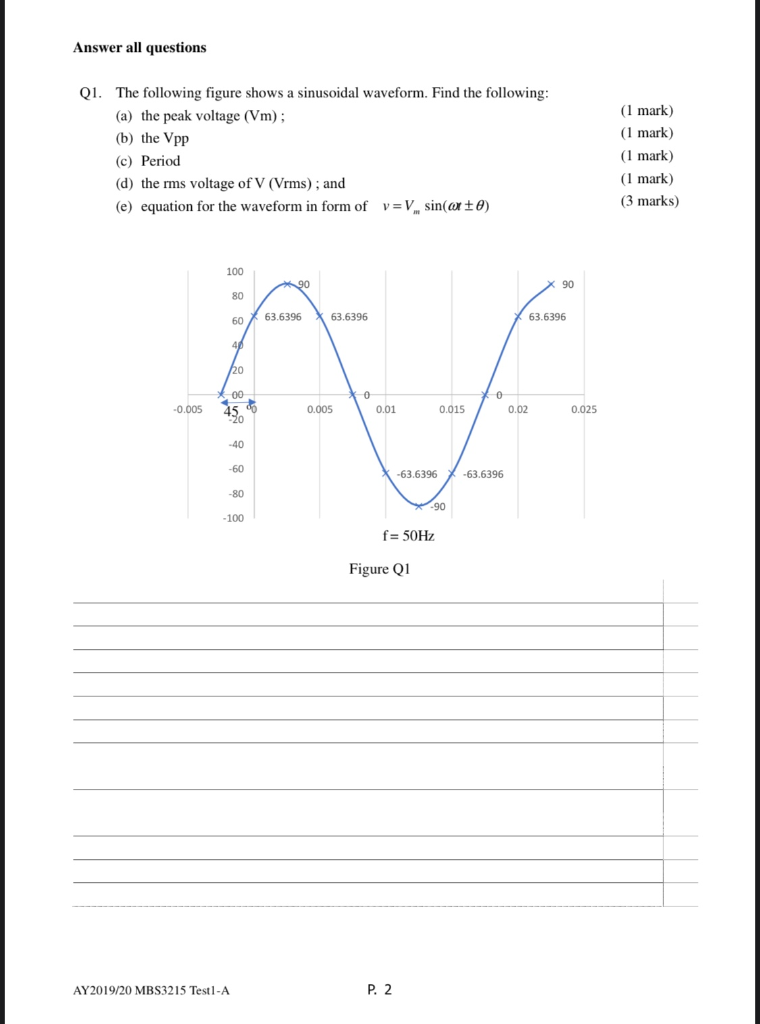 Solved Answer all questions Q1. The following figure shows a | Chegg.com