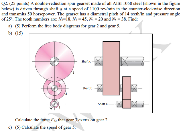 Solved Q2. (25 points) A double-reduction spur gearset made | Chegg.com
