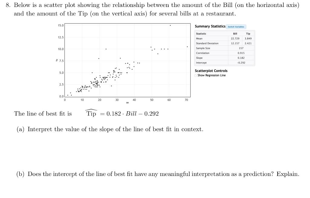 Solved 8. Below is a scatter plot showing the relationship | Chegg.com