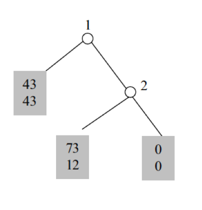 What is the solution of the game 1. 2. | Chegg.com