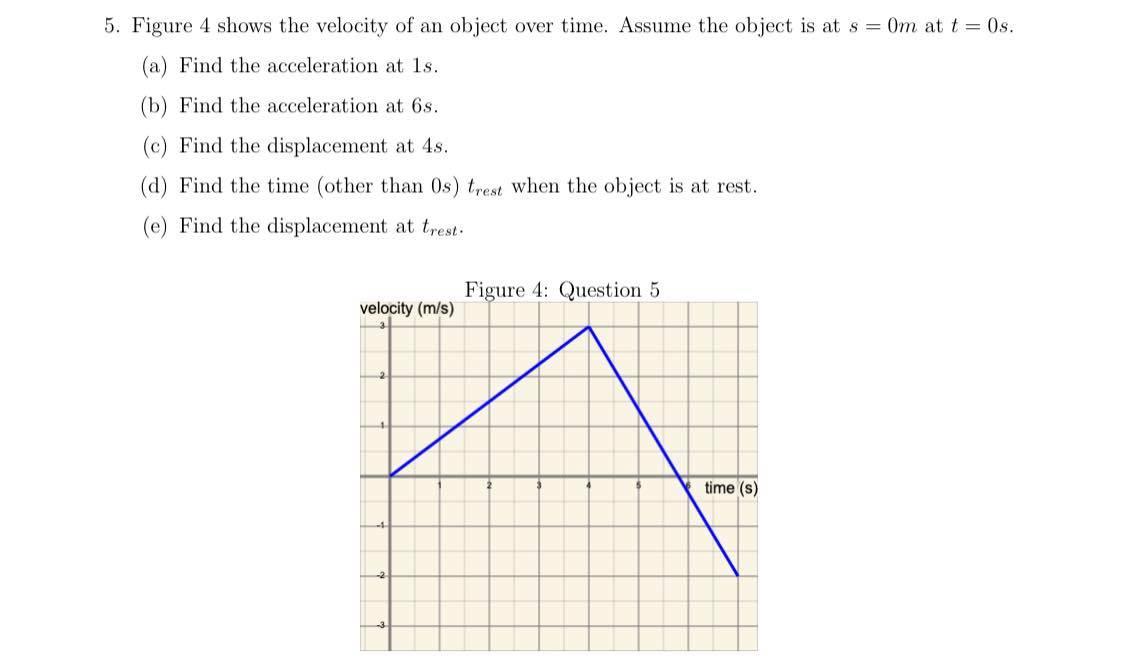 Solved 5. Figure 4 shows the velocity of an object over | Chegg.com