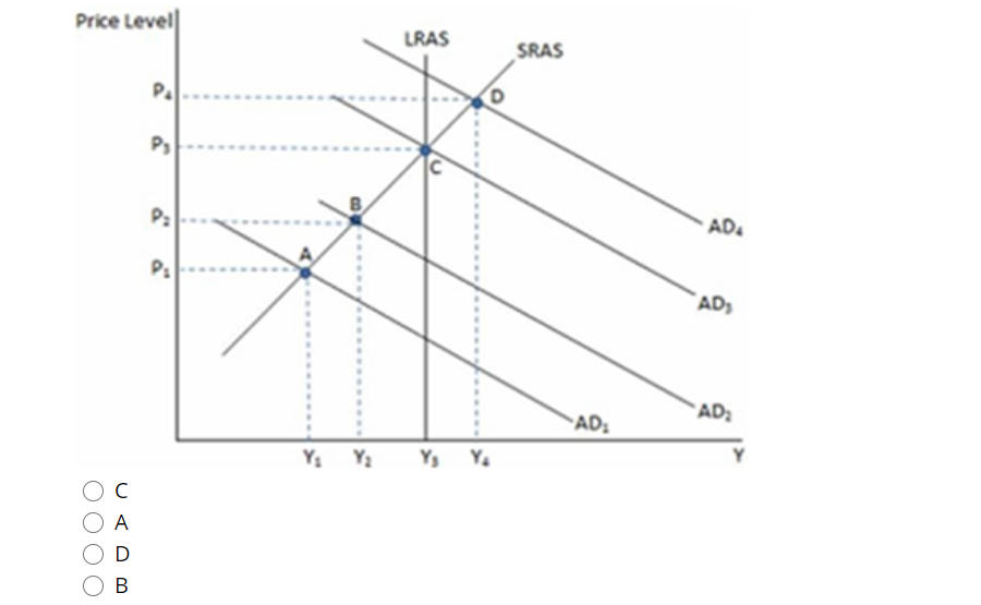 Solved 1. According to the graph shown, if the government