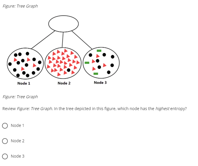Solved Figure: Tree Graph Node 1 Node 2 Node 3 Figure: Tree | Chegg.com