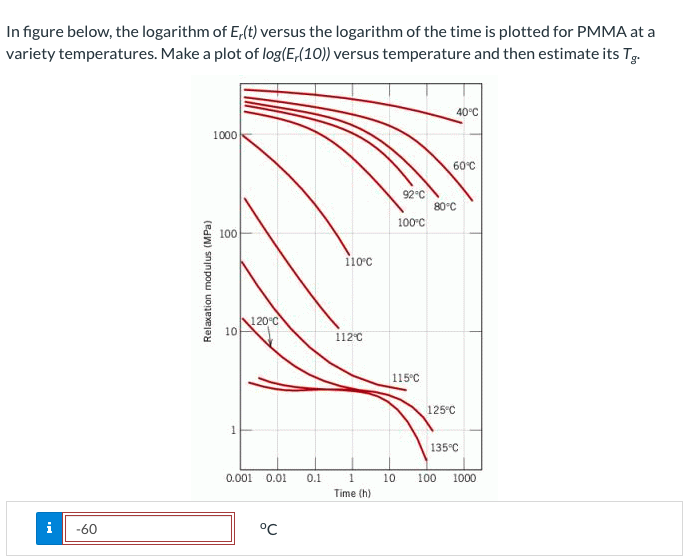 Solved In figure below, the logarithm of Er(t) versus the | Chegg.com