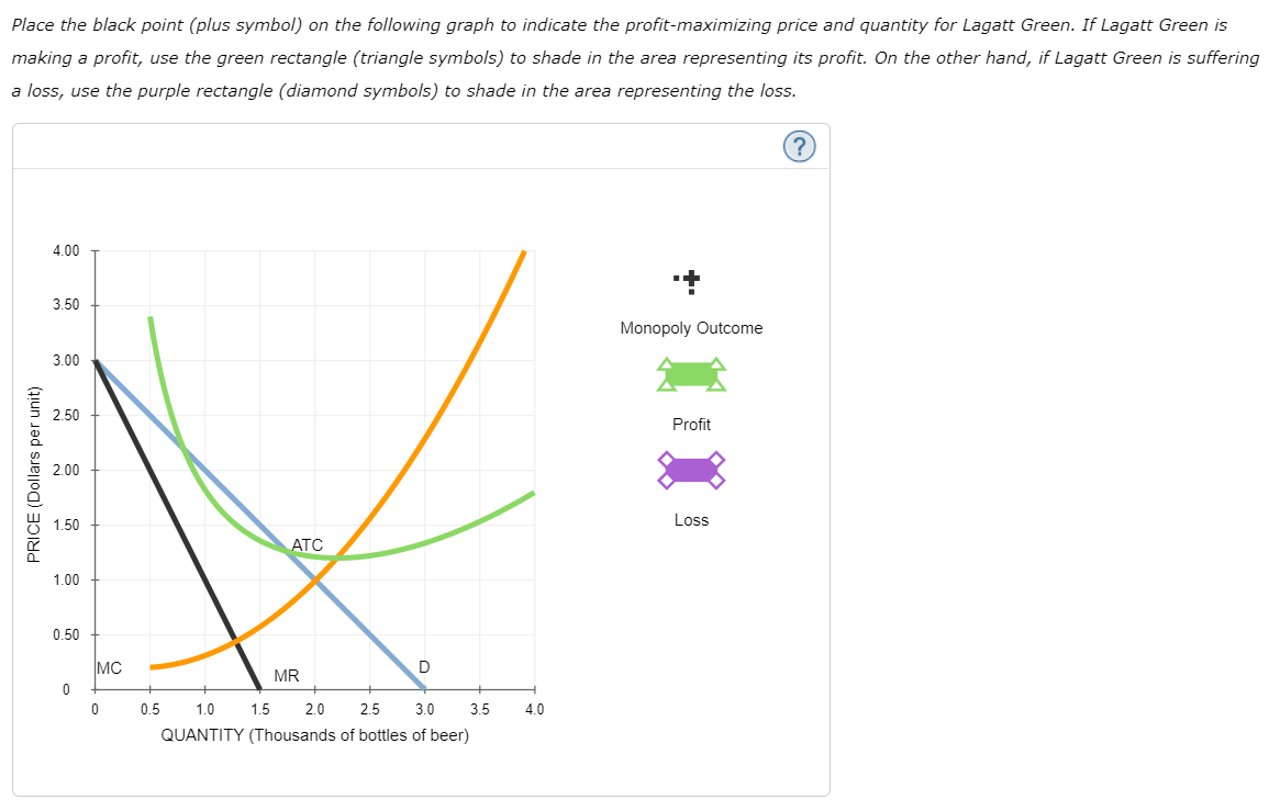 Place the black point (plus symbol) on the following graph to indicate the profit-maximizing price and quantity for Lagatt Gr