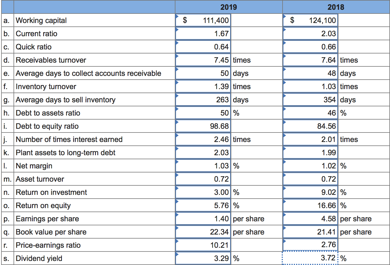 Solved Financial statements for Walton Company follow. | Chegg.com