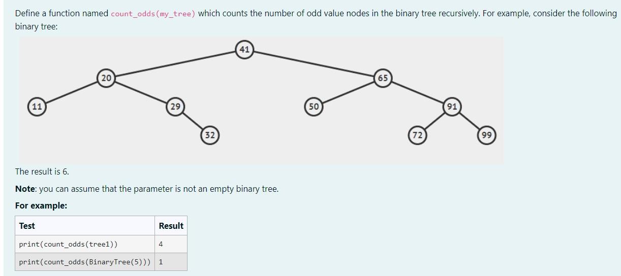 Solved The purpose of this laboratory is for you to | Chegg.com