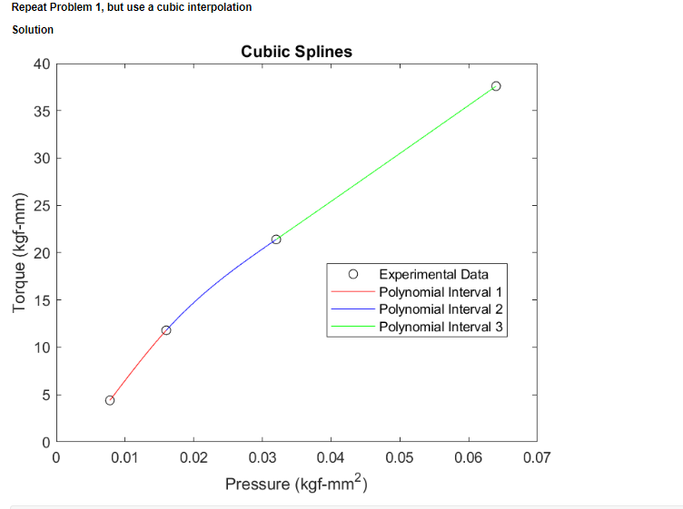 Solved Problem 1 Goal: Predict braking torque in a brake | Chegg.com