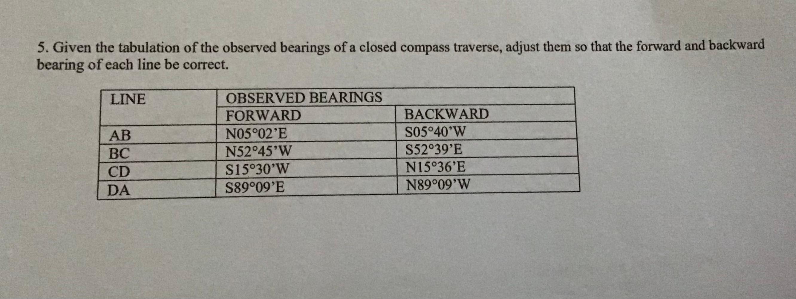 5. Given the tabulation of the observed bearings of a closed compass traverse, adjust them so that the forward and backward b