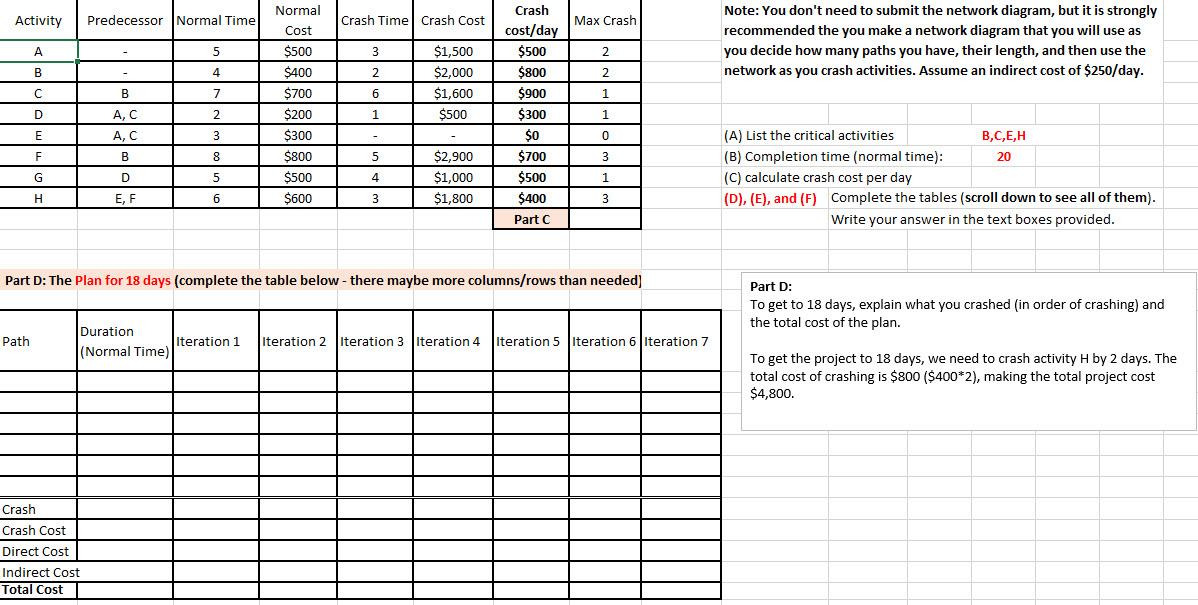 solved-activity-predecessor-normal-time-crash-time-crash-chegg
