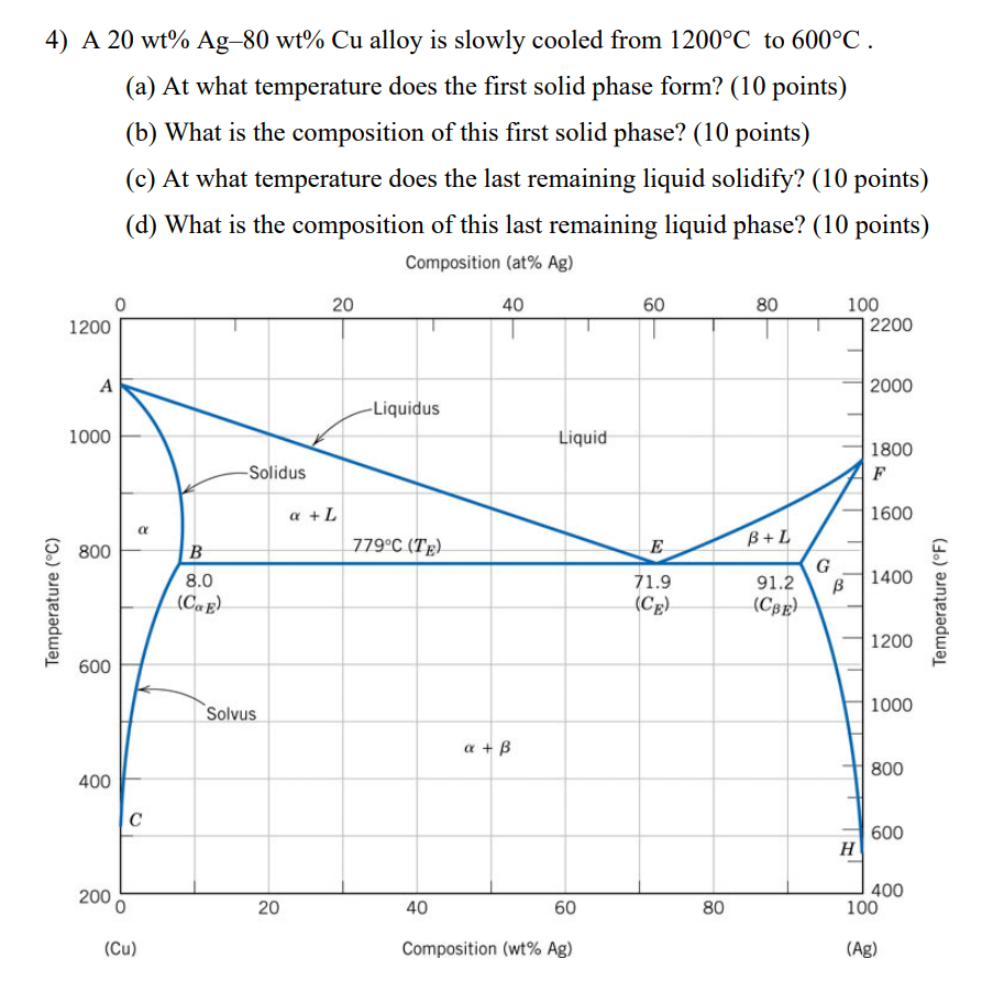 solved-4-a-20-wt-ag-80-wt-cu-alloy-is-slowly-cooled-from-chegg