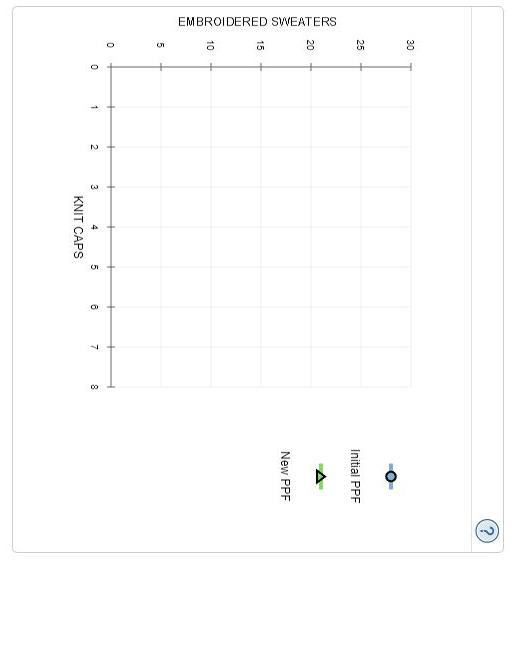 Solved Eric is a talented artist who sells handcrafted