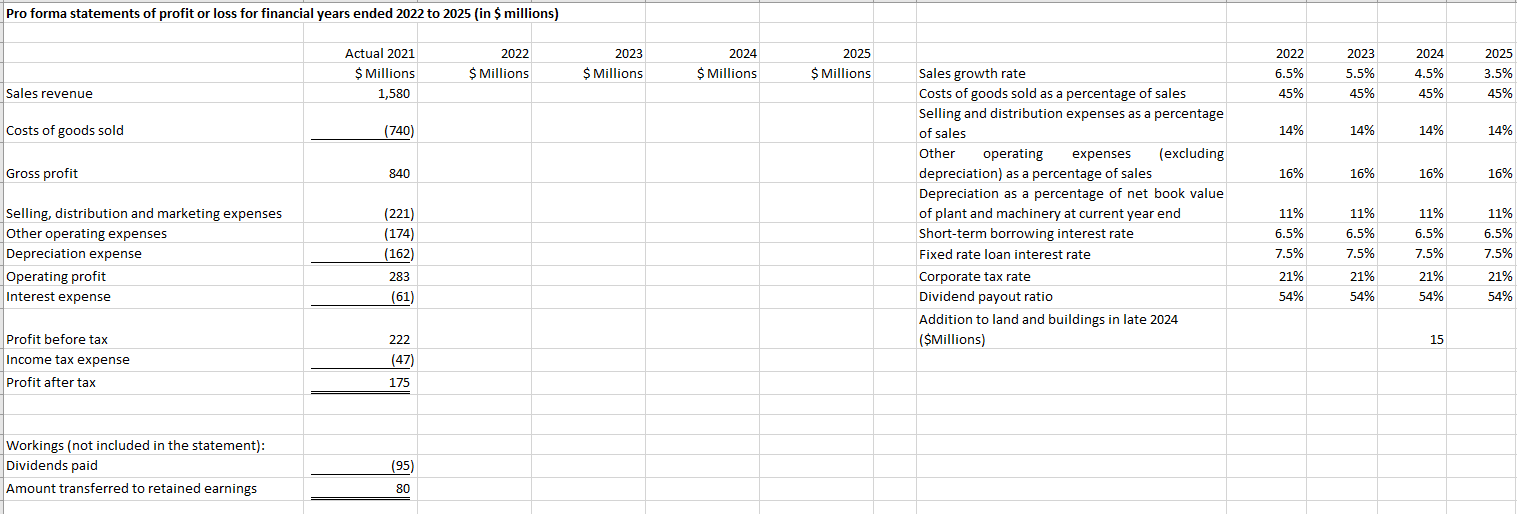 I need help completing this pro forma P/L and | Chegg.com