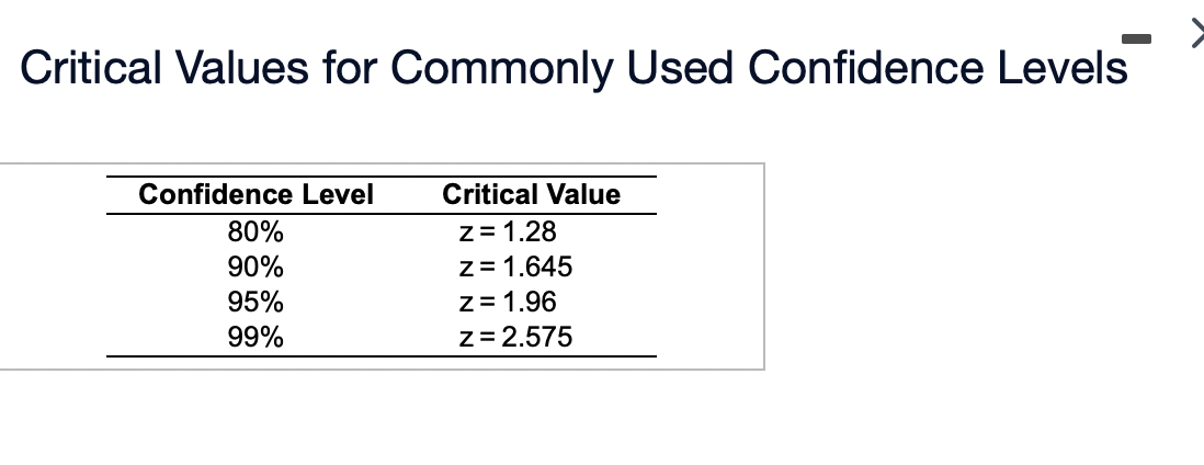 Solved Critical Values for Commonly Used Confidence LevelsA | Chegg.com
