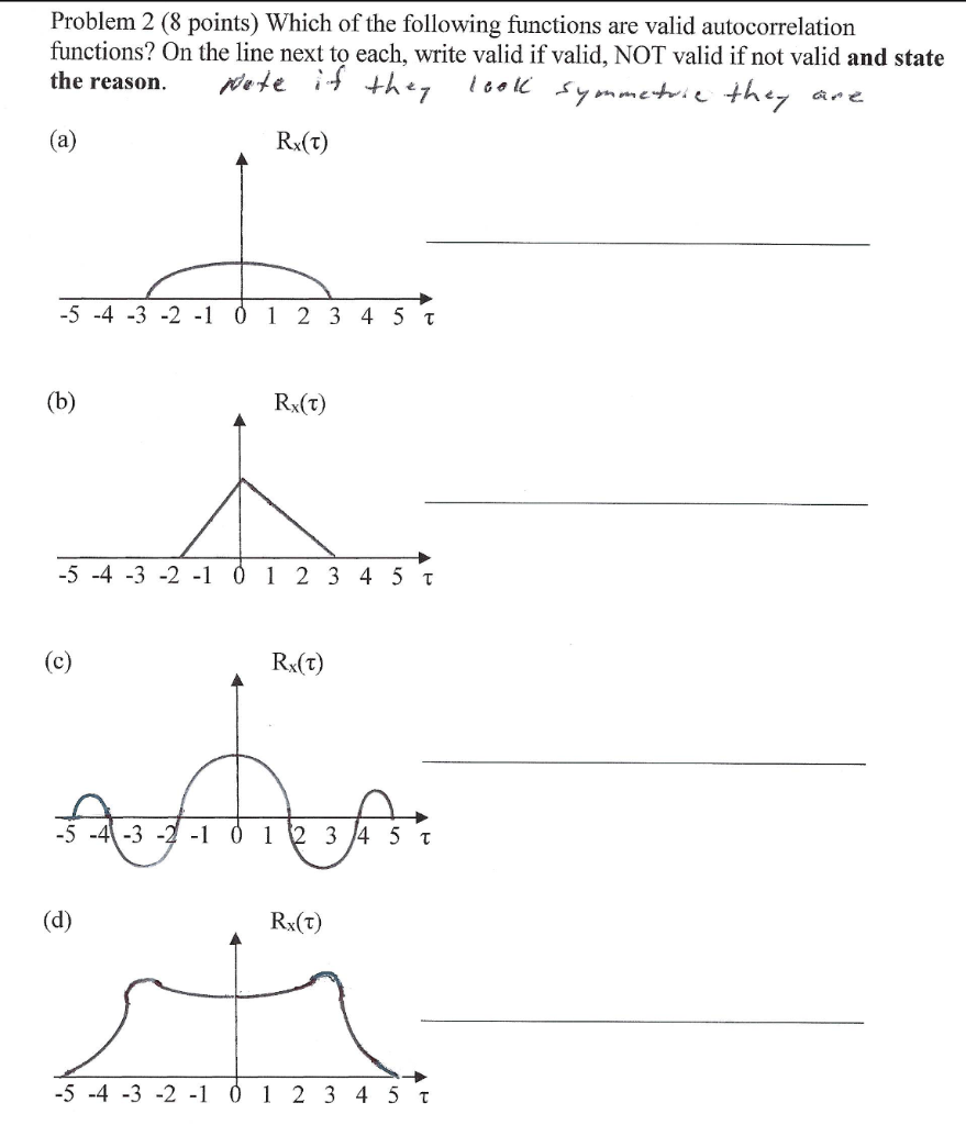 Solved Problem 2 (8 points) Which of the following functions | Chegg.com
