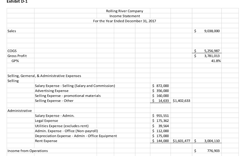 Rolling River Company Acct 510 Consolidation Case | Chegg.com