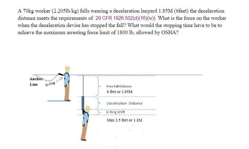 Solved A 70 kg worker (2.205lb/kg ) falls wearing a | Chegg.com