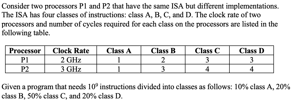 Solved Consider Two Processors P1 And P2 That Have The Same | Chegg.com