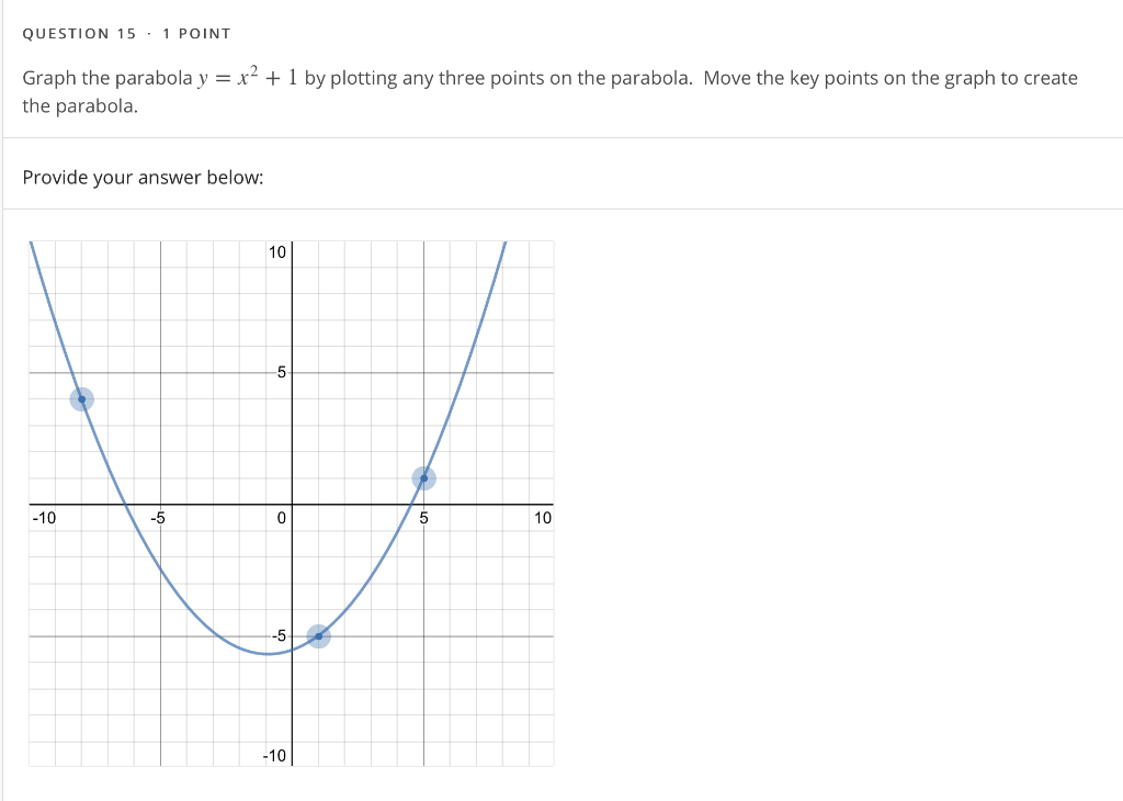 Solved Question 15 1 Point Graph The Parabola Y X2 1 Chegg Com