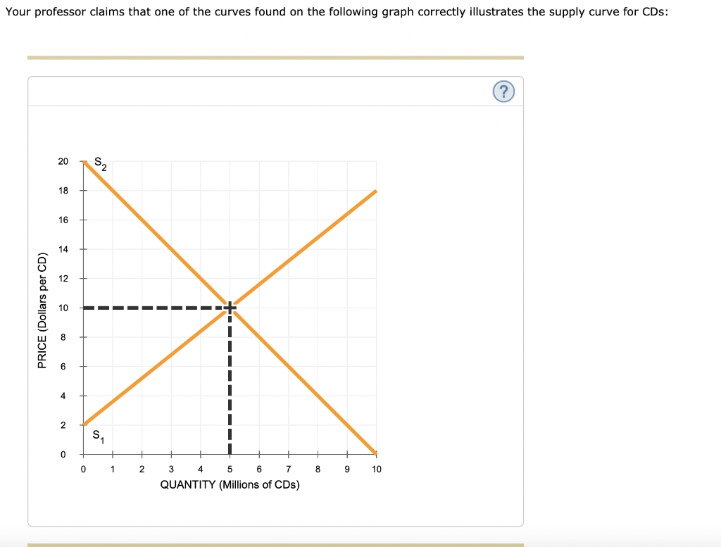 solved-complete-the-following-table-by-selecting-the-term-chegg