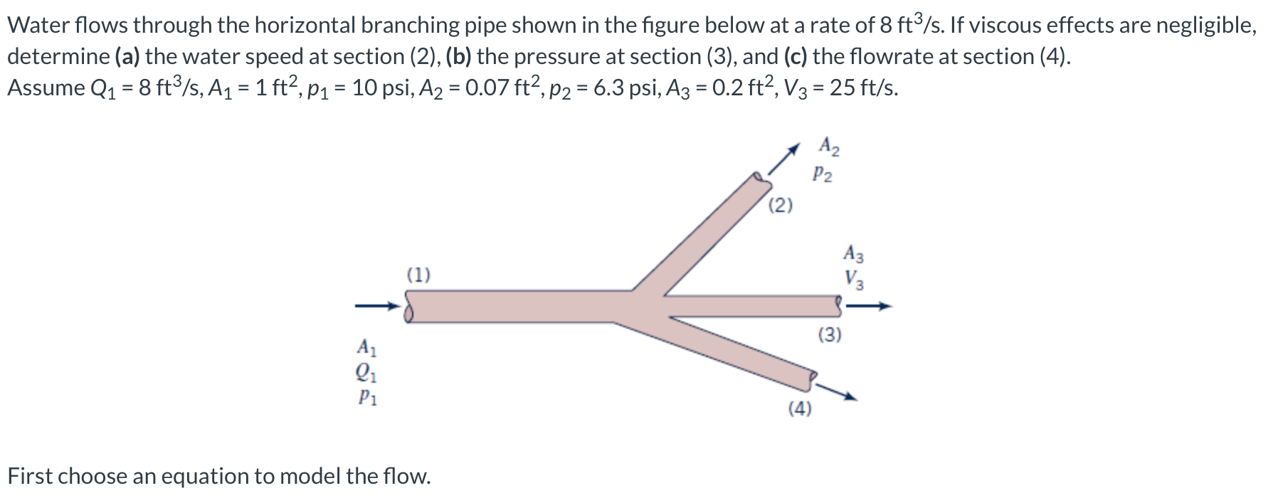 Water flows through the horizontal branching pipe shown in the figure below at a rate of \( 8 \mathrm{ft}^{3} / \mathrm{s} \)