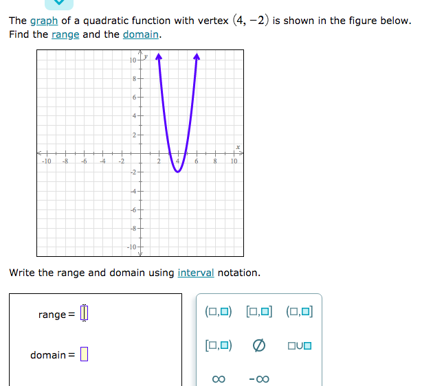 Solved The graph of a quadratic function with vertex | Chegg.com