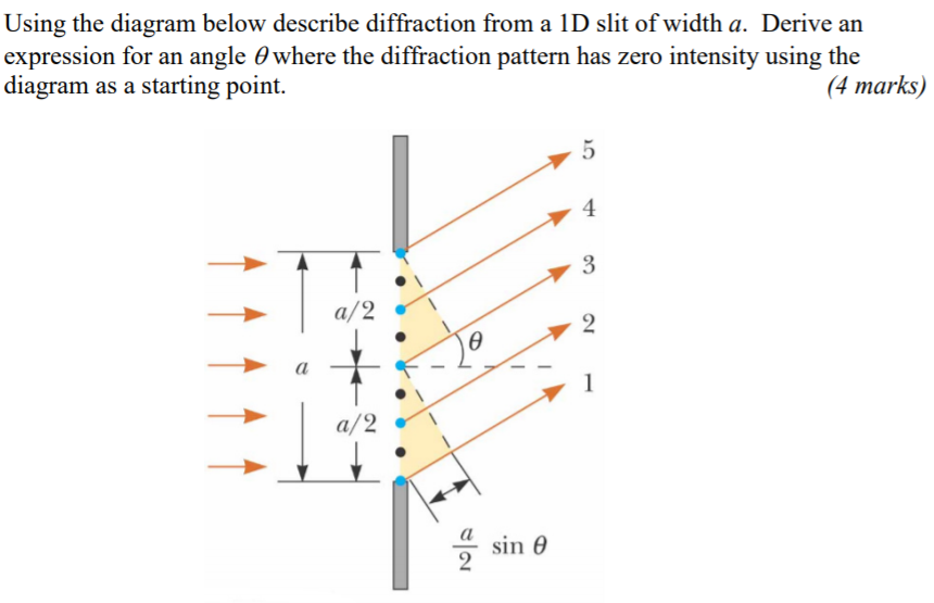 Solved Using the diagram below describe diffraction from a | Chegg.com
