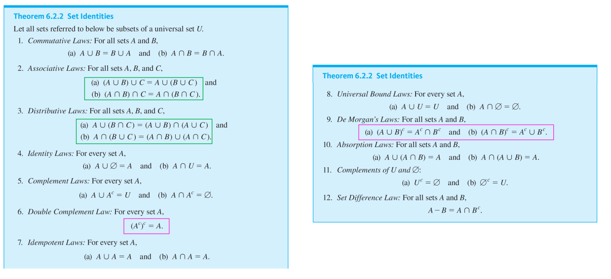 Solved Construct Algebraic Proofs For The Statements Using | Chegg.com