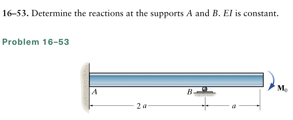 Determine The Reactions At The Supports A And B Determine the reactions at the supports A and B. ﻿EI | Chegg.com