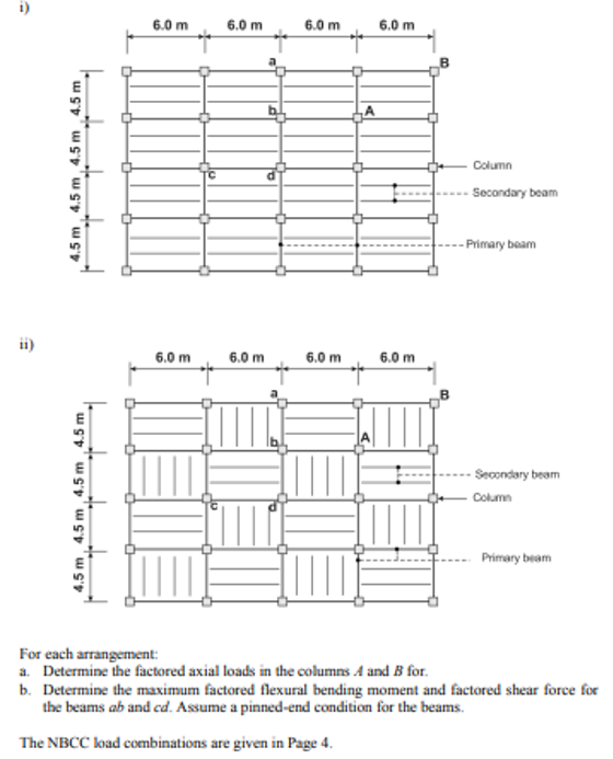 The Roof System Of A Commercial Building Consists Of 