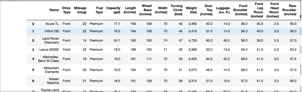 In jupyter notebook how do you create a bar graph | Chegg.com