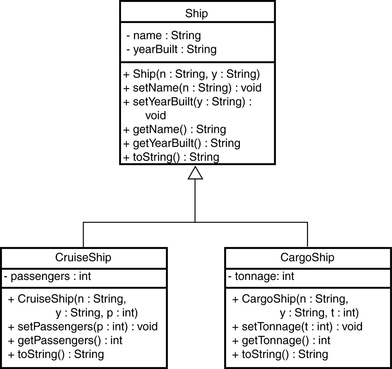 Solved Design an abstract Ship class that has the following | Chegg.com