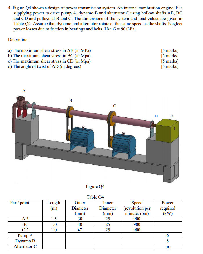 Solved 4. Figure Q4 shows a design of power transmission | Chegg.com