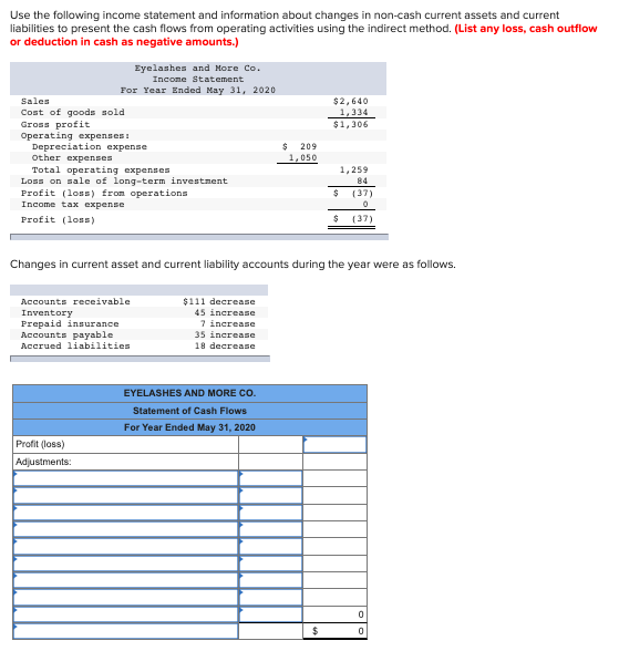 Solved Use the following income statement and information | Chegg.com