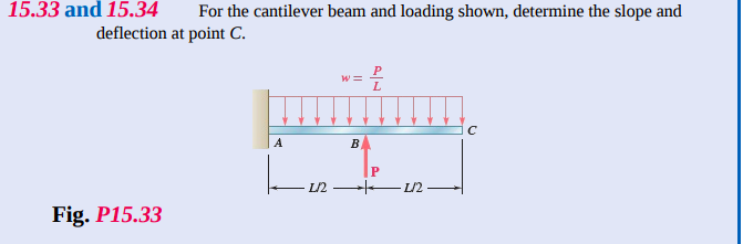 Solved For the cantilever beam and loading shown, determine | Chegg.com