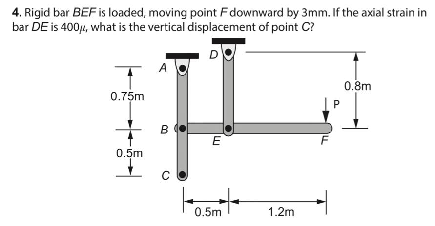 Solved 4. Rigid Bar BEF Is Loaded, Moving Point F Downward | Chegg.com