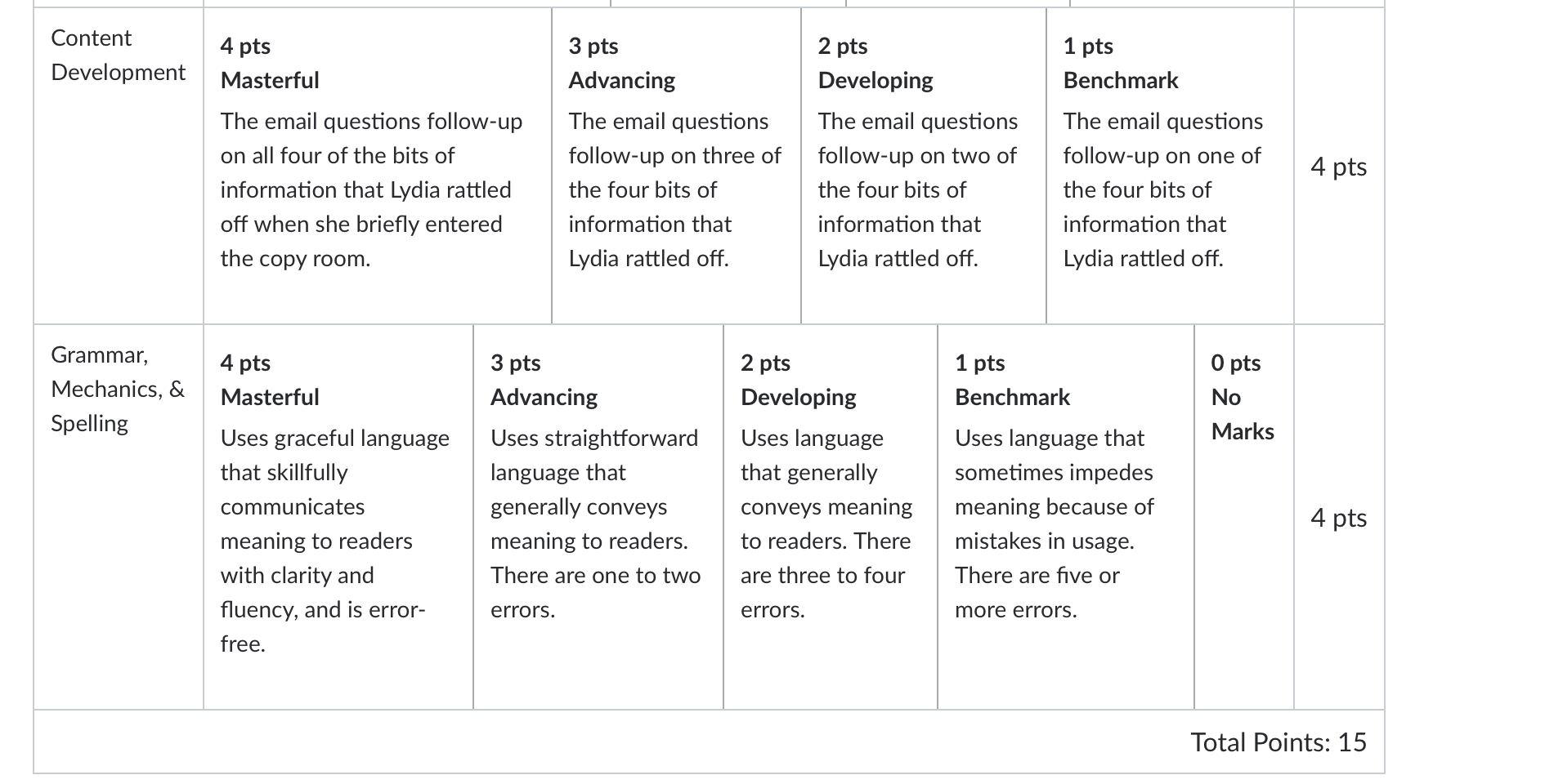 Solved 7 Highlight key points in confirmation messages As a