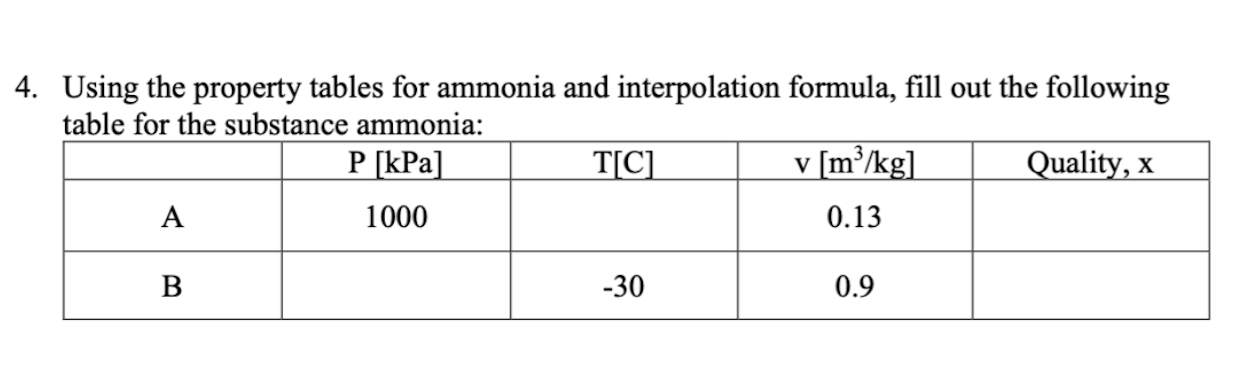 Solved 4. Using The Property Tables For Ammonia And | Chegg.com