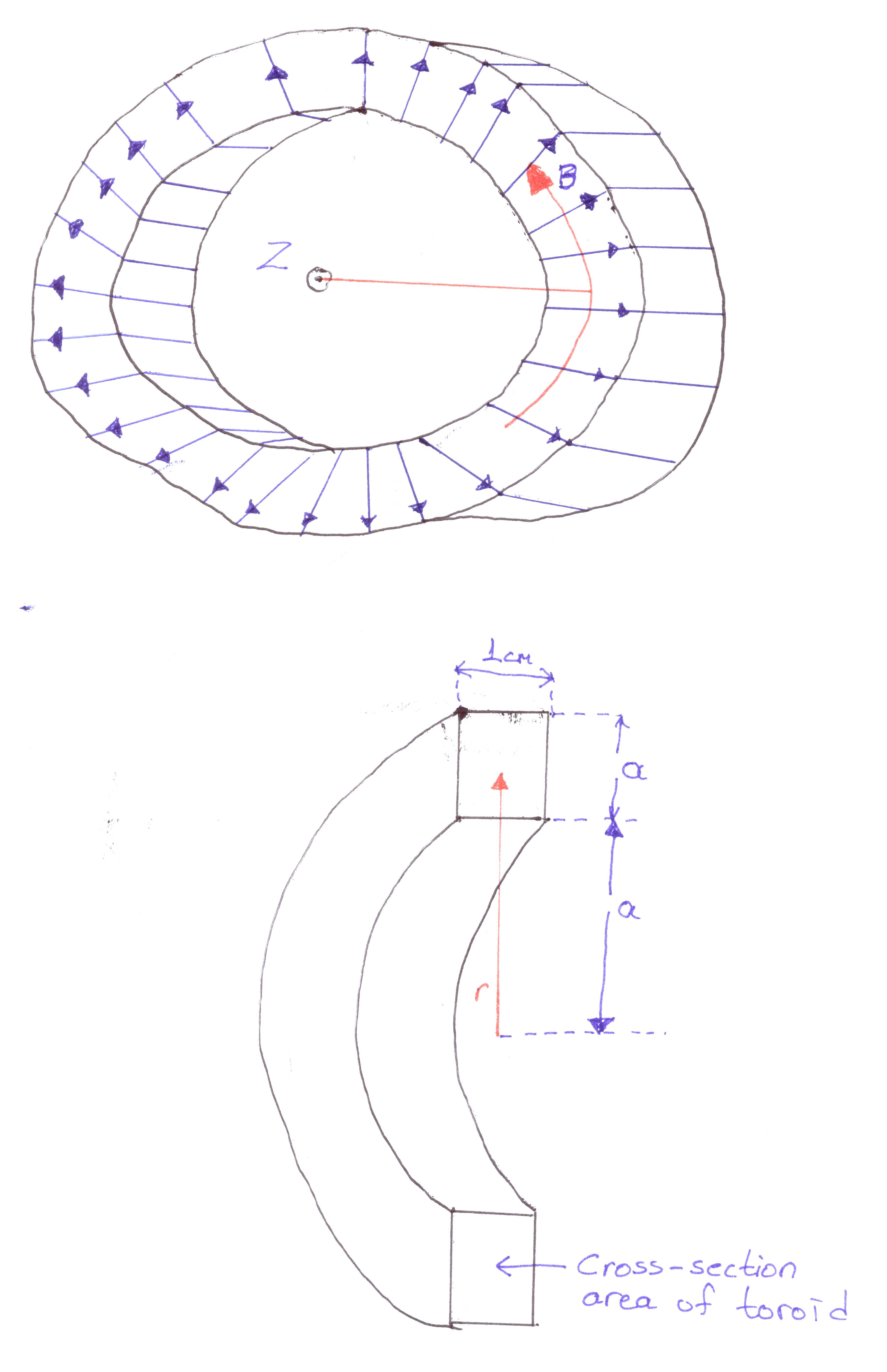 Solved A wire with N turns is tightly wound onto a toroidal | Chegg.com
