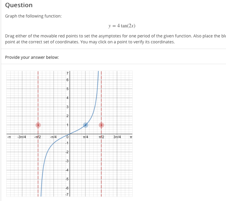 Question Graph The Following Function Y 4 Tan 2x Chegg Com