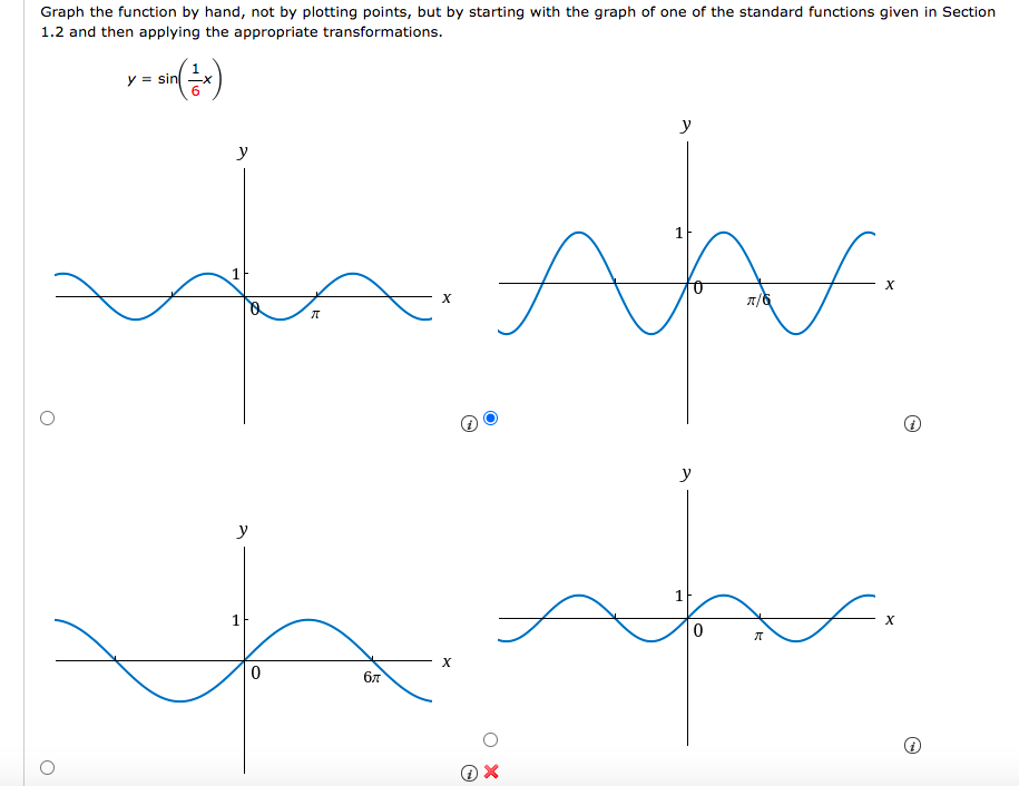 Solved Graph the function by hand, not by plotting points, | Chegg.com
