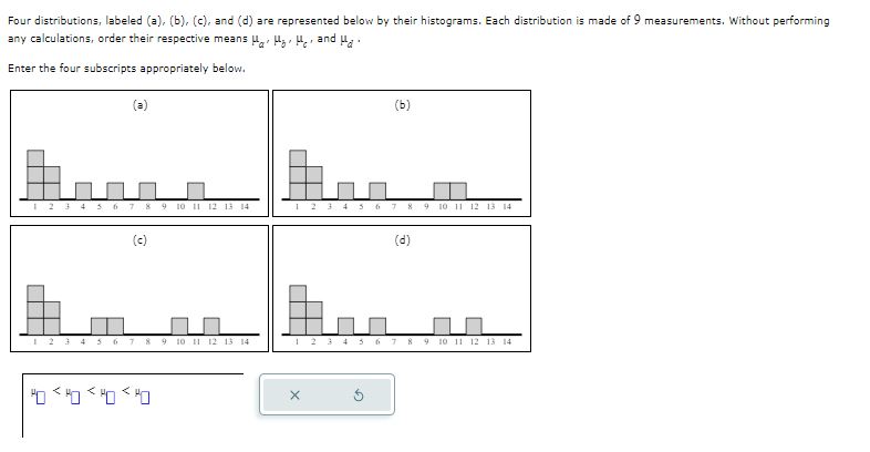 Solved Four Distributions, Labeled (a), (b), (c), And (d) | Chegg.com