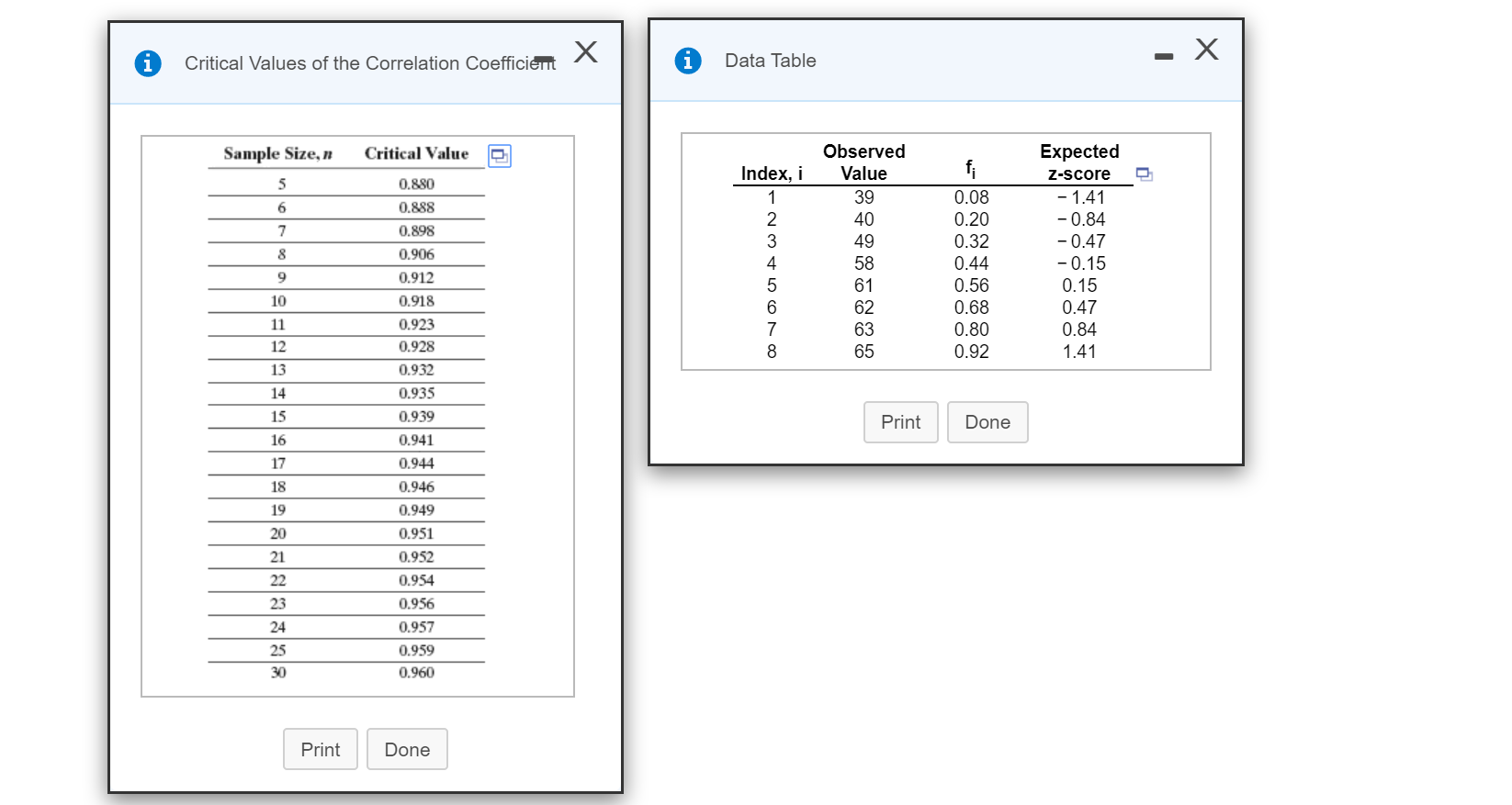 Solved X X Critical Values Of The Correlation Coefficient Chegg Com