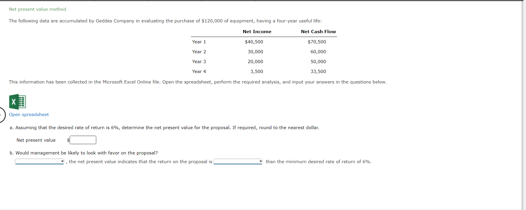 Solved Net present value method The following data are | Chegg.com