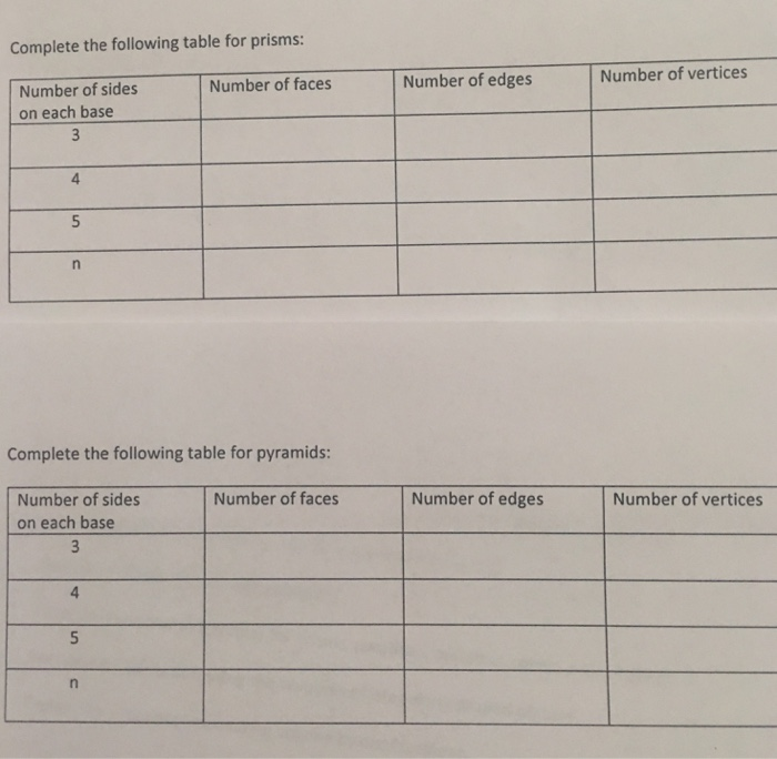 Solved Complete The Following Table For Prisms Number Of Chegg Solved Complete The Following Table For Prisms Number Of Chegg