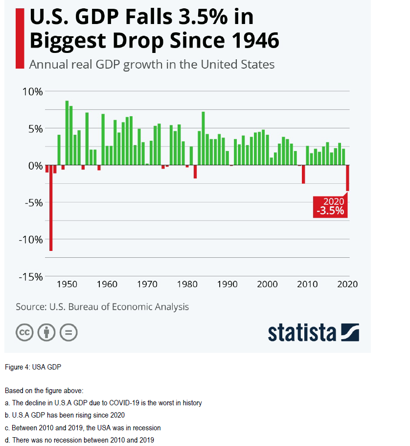 Solved U.S. GDP Falls 3.5% in Biggest Drop Since 1946 Annual | Chegg.com